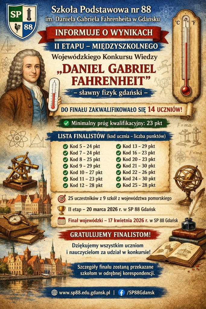informacja-o-wynikach-ii-etapu-wojewodzkiego-konkursu-wiedzy-daniel-gabriel-fahrenheit-slawny-fizyk-gdanski-683719.jpg