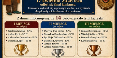 Informacja o wynikach finału Wojewódzkiego Konkursu Wiedzy „Daniel Gabriel Fahrenheit – sławny fizyk gdański”