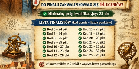 Powiększ grafikę: Wojewódzki Konkurs Wiedzy "Daniel Gabriel Fahrenheit - sławny fizyk gdański